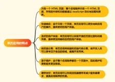 单页应用的架构与设计：打造高效可扩展的 Web 应用(上)