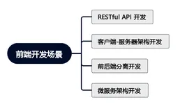 Nest 框架：解锁企业级 Web 应用开发的秘密武器(下)