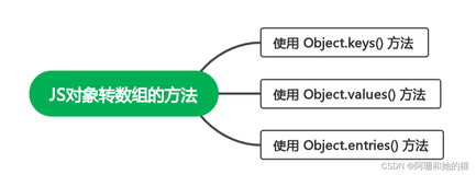 No125.精选前端面试题，享受每天的挑战和学习