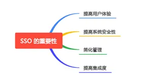 探索 SSO 的世界：简化登录流程的最佳实践(上)
