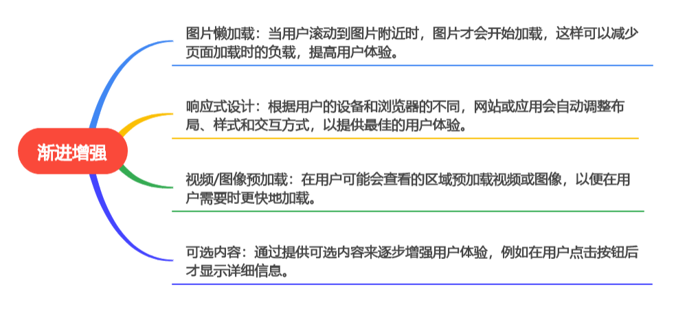 漸進增強與優雅降級:提升用戶體驗的雙重策略-阿里雲