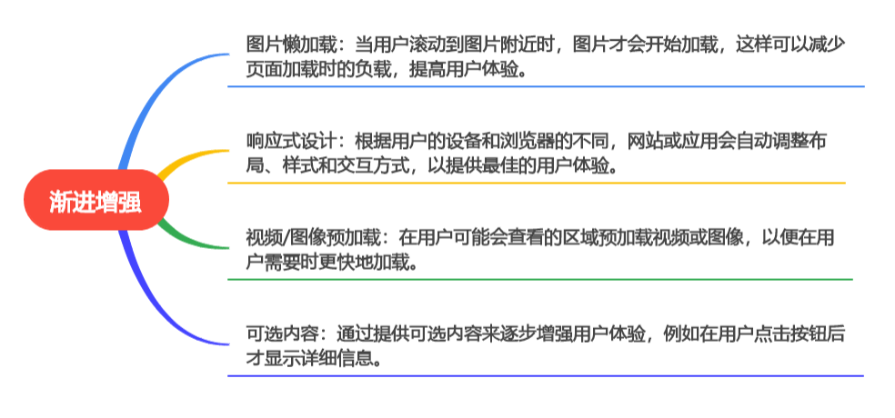 微信小程序 图片缩放拖动