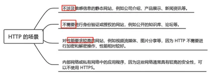 深入理解 HTTP 和 HTTPS：提升你的网站安全性(下)