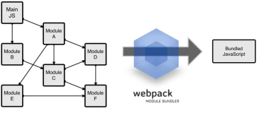 轻松掌握构建工具：Webpack、Gulp、Grunt 和 Rollup 的使用技巧（上）