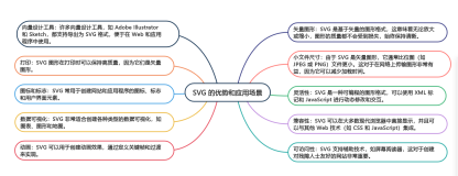 深入理解 SVG：开启向量图形的大门(下)