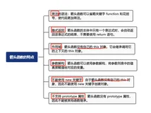深入理解 JavaScript 函数：提升编程技能的必备知识（下）