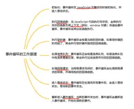 JavaScript 线程：处理高并发任务的必备知识(下)