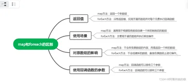 No111.精选前端面试题，享受每天的挑战和学习