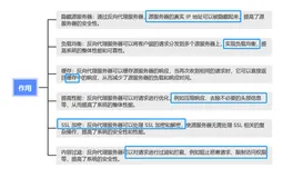 前端反向代理的神奇世界：加速、安全与缓存的秘密(上)