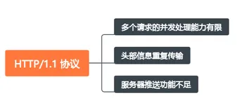HTTP/2：多路复用、服务器推送和首部压缩的革命