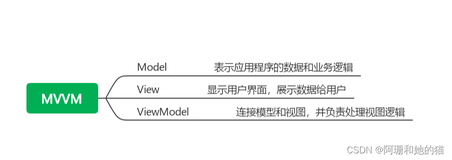 No113.精选前端面试题，享受每天的挑战和学习