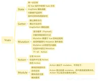 面试官：请你说一说vuex的五个属性，分别是什么，区别和用途说一下（一）