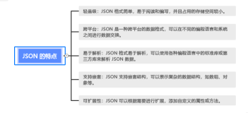 JSON 语法详解：轻松掌握数据结构(上)