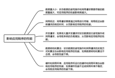 No183.精选前端面试题，享受每天的挑战和学习