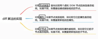 Vue diff 算法探秘：如何实现快速渲染