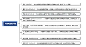 深入探索 TCP 传输：网络通信的幕后英雄（下）