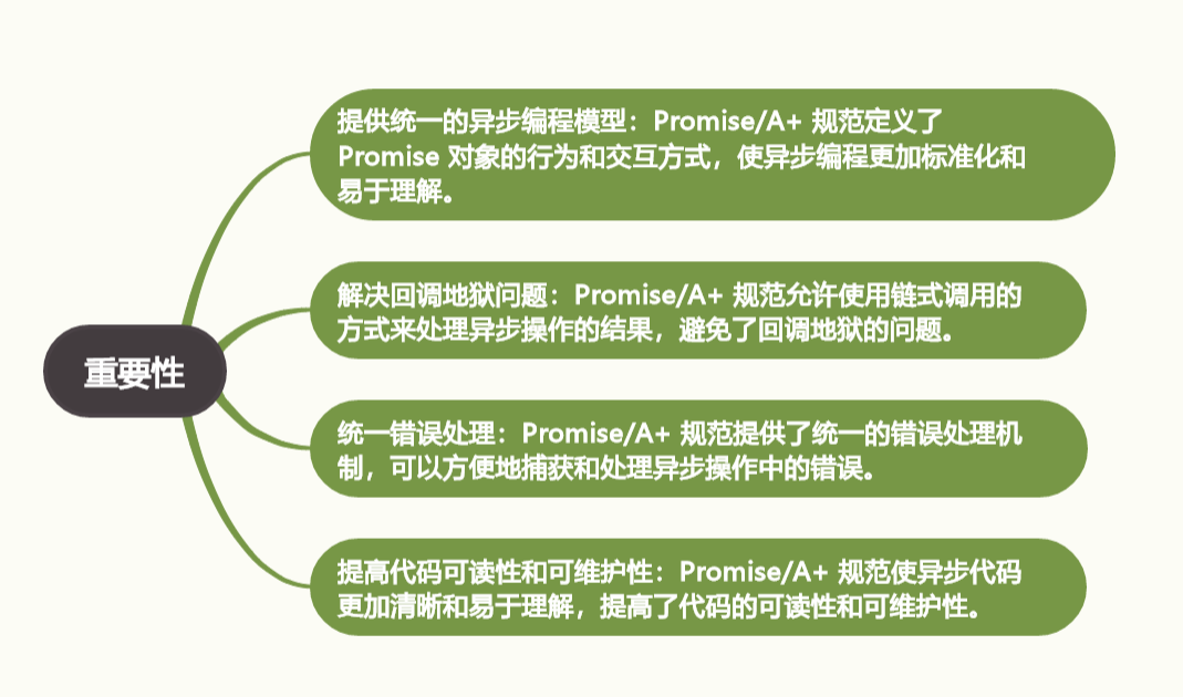 Promise/A+ 规范详解：打造健壮异步代码的必备知识（上）