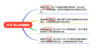 探索 HTML 语义化：让你的网页更有意义(上)