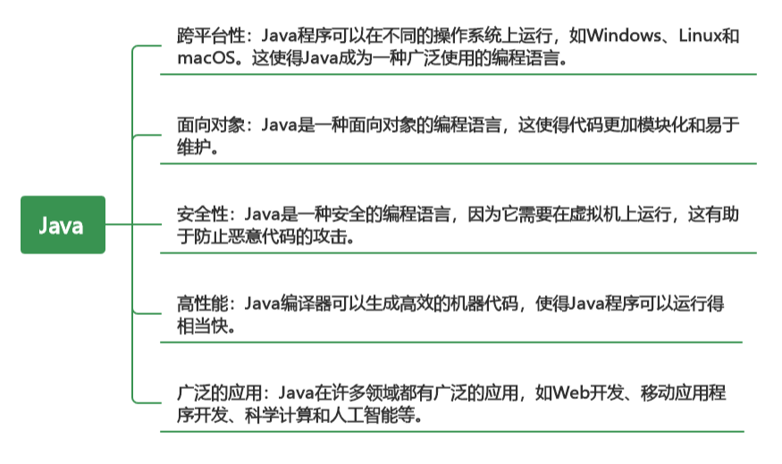 Java 和 JavaScript 的奇妙协同：语法结构的对比与探索（上）