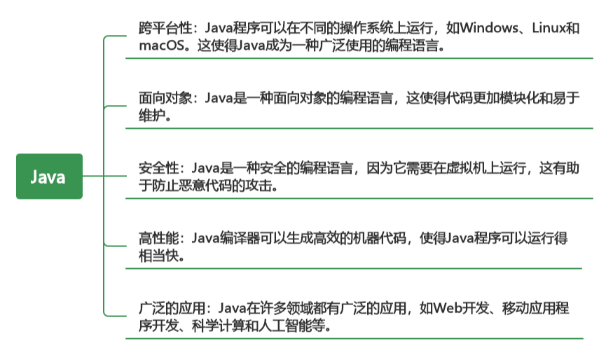 Java 和 JavaScript 的奇妙协同:语法结构的对比与探索(上)