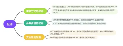探索 HTTP 请求的世界：get 和 post 的奥秘(下）