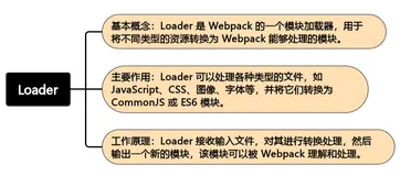 webpack 核心武器：loader 和 plugin 的使用指南（上）