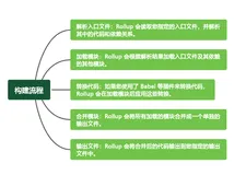 探索 Rollup：简化你的前端构建流程