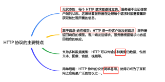深入理解 HTTP 和 HTTPS：提升你的网站安全性(上)
