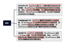 揭秘 `nextTick`：解决异步回调的利器(下)