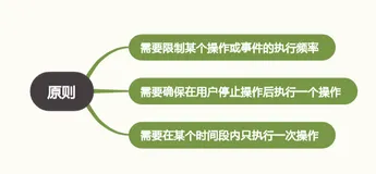 节流防抖：提升前端性能的秘密武器(下)