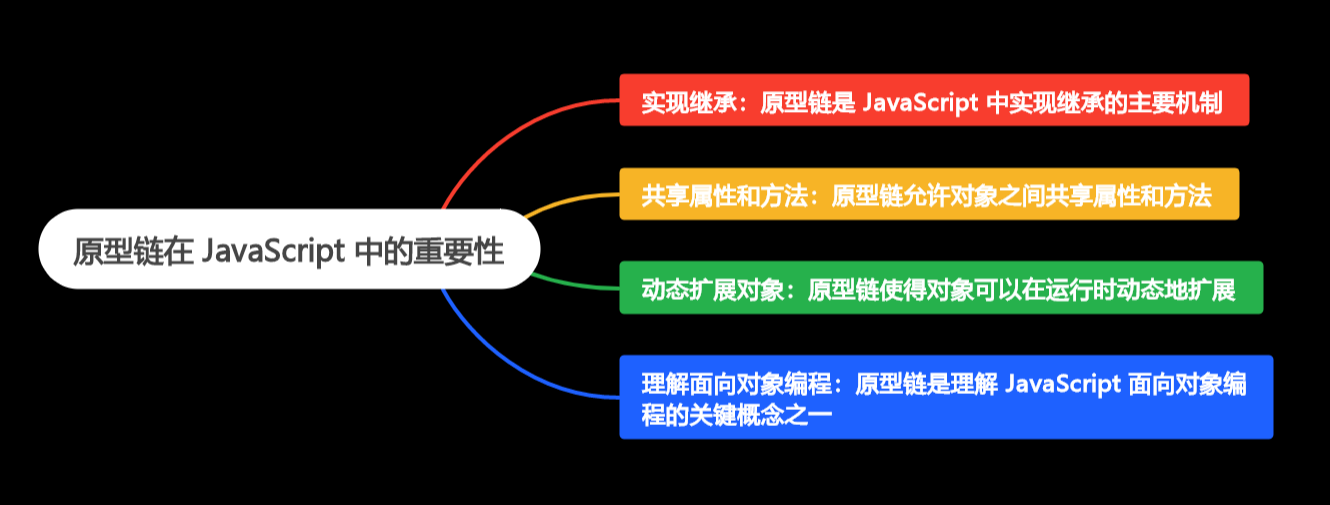 揭秘原型链：探索 JavaScript 面向对象编程的核心（上）