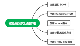 No178.精选前端面试题，享受每天的挑战和学习