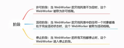 Web Worker：让网页飞起来的幕后英雄（上）