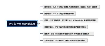 深入理解 SVG：开启向量图形的大门(上)