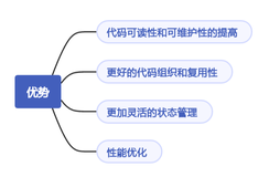 Vue 3 Composition API：让组件开发更高效、灵活(上)