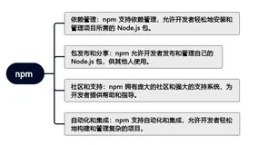 npm 和 Yarn：一场关于包管理的战争(上)