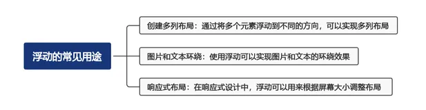 浮动的魅力与挑战：如何在前端设计中巧妙运用浮动(上)