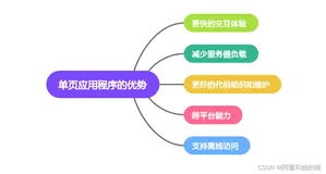 Vue 路由指南：畅游单页应用的地图（Vue Router 和 ＜router-view＞）