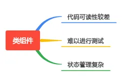掌握函数式组件：迈向现代化前端开发的关键步骤(上)