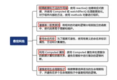 Vue 3 Composition API：让组件开发更高效、灵活(下)