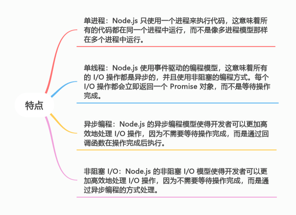 了解 Node.js 的运行机制：从事件循环到模块系统(下)