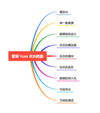 No185.精选前端面试题，享受每天的挑战和学习