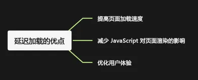 JavaScript 延迟加载的艺术：按需加载的最佳实践