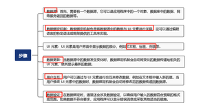 Vue 双向绑定：让数据与视图互动的魔法！(上)