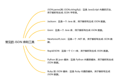 JSON 语法详解：轻松掌握数据结构(下)