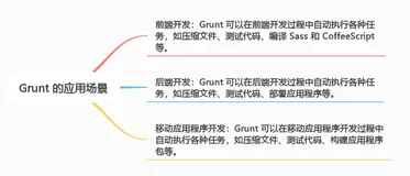 轻松掌握构建工具：Webpack、Gulp、Grunt 和 Rollup 的使用技巧（下）