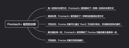 Promise/A+ 淶⣺콡׳첽ıر֪ʶ£
