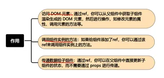 React 中的 ref 和 refs：解锁更多可能性(上)