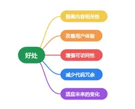 探索 HTML 语义化：让你的网页更有意义(下)