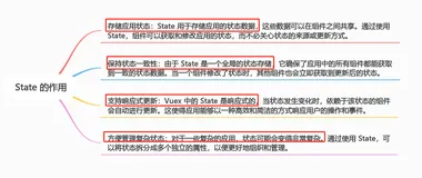 探索 Vuex 的世界：状态管理的新视角(中)